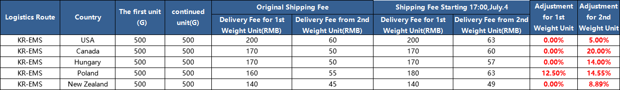 Notice on Shipping Fee Adjustment of KR-EMS Route.png